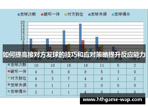 如何提高接对方发球的技巧和应对策略提升反应能力