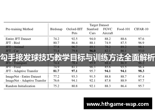 勾手接发球技巧教学目标与训练方法全面解析